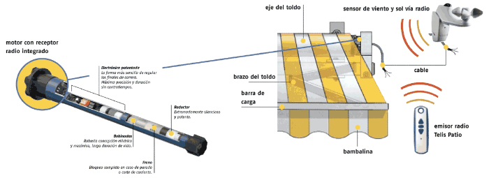 Motorización de toldos automáticos.
